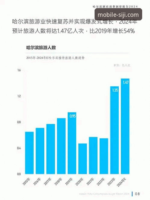 四季酒店官网服务最新升级：移动端预订体验全面革新，用户增长数据揭示行业新趋势